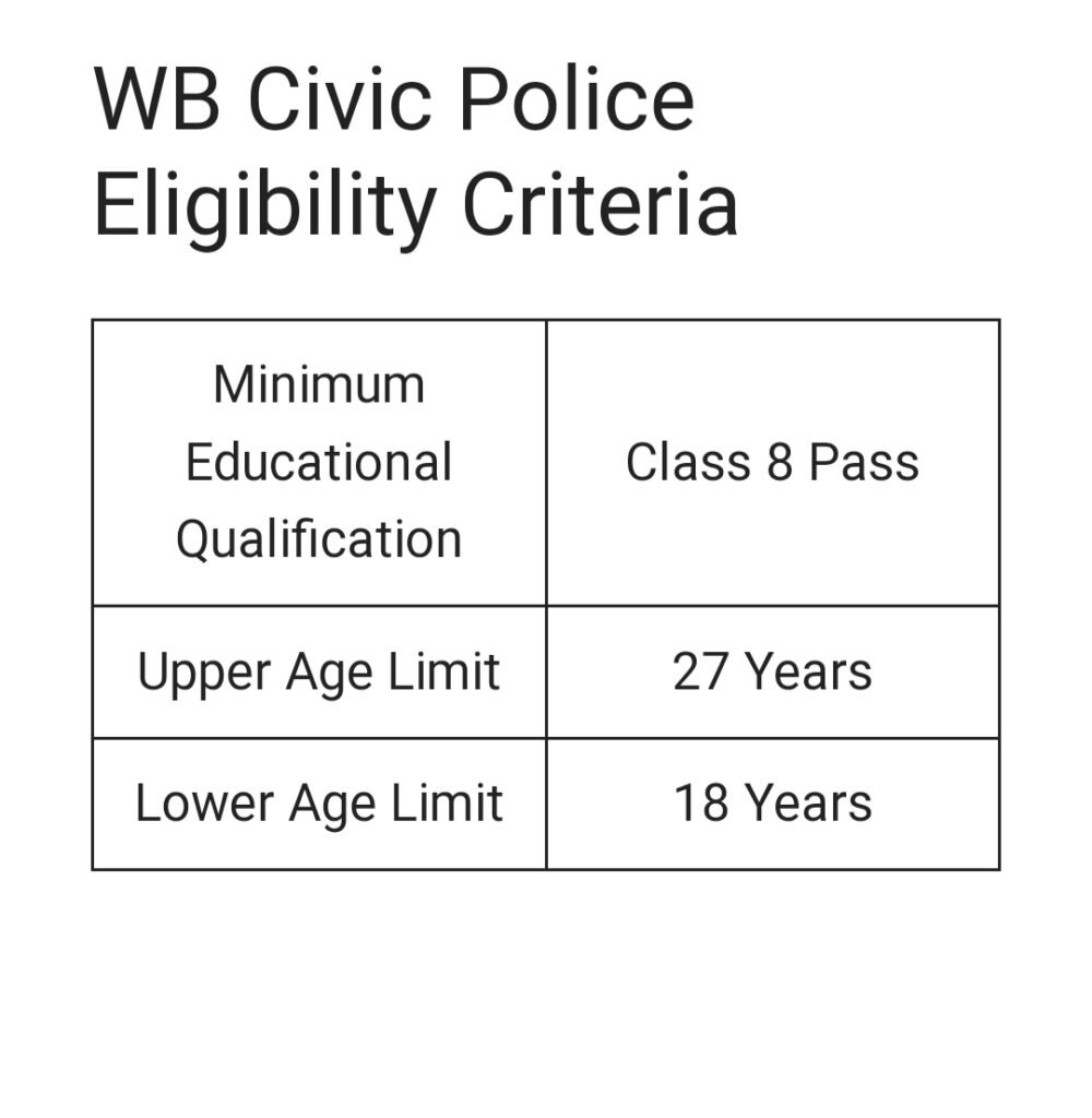 Eligibility criteria of civik police 